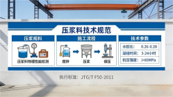 屯溪本地工厂讲解：说一遍公路压浆料和铁路压浆料的区别